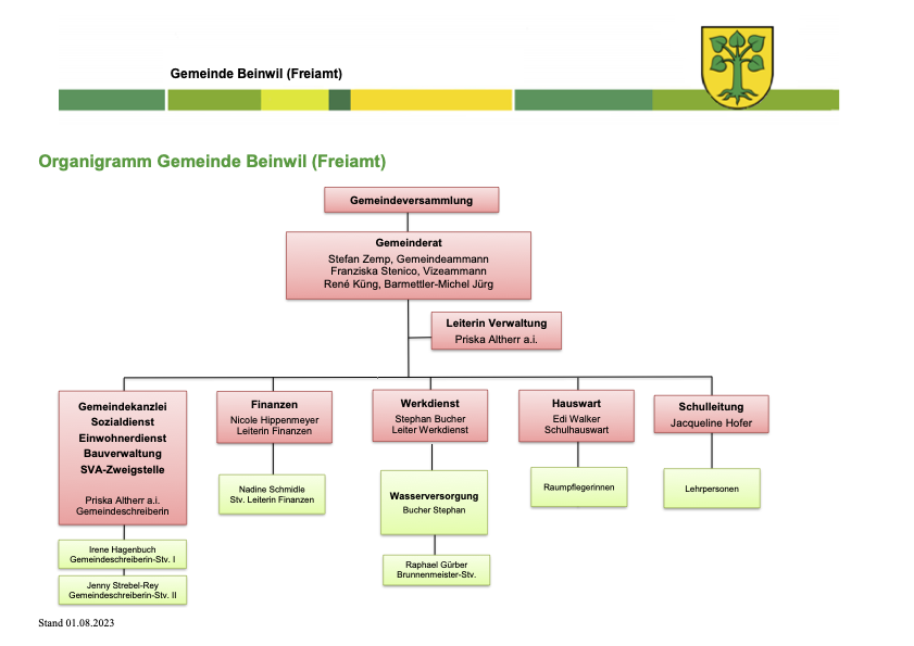 Organigramm Gemeinde Beinwil Freiamt